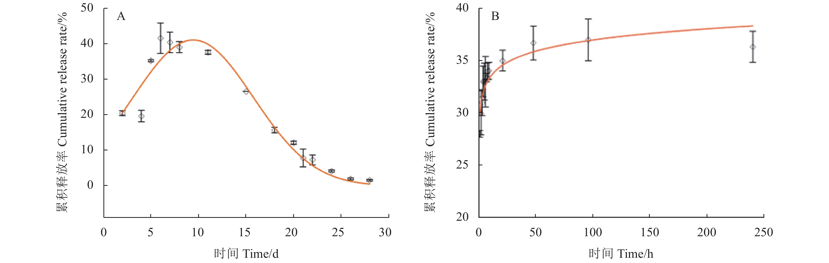 Research Of Probenazole And Sedaxane Combined Granule And The Control 